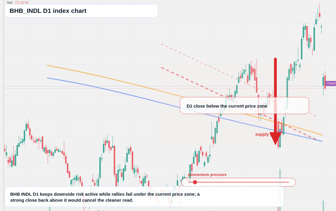 FX market snapshot