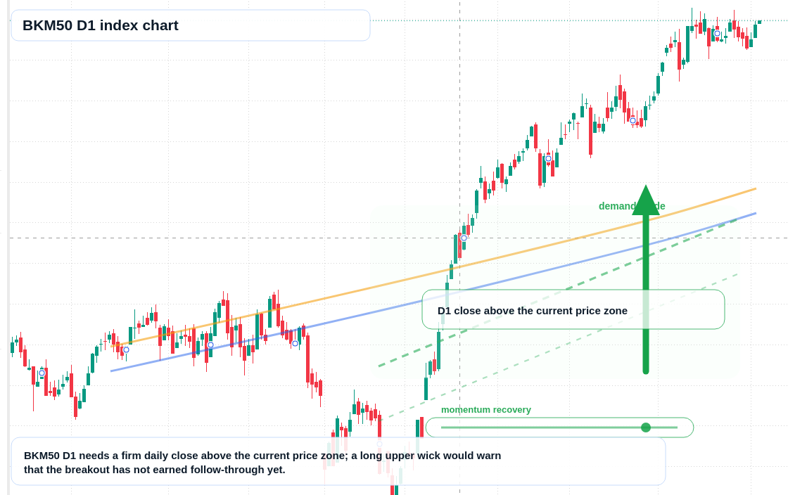 FX market snapshot