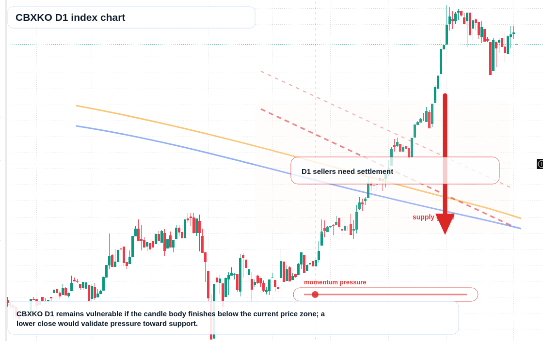 FX market snapshot