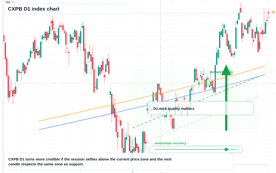 FX market snapshot