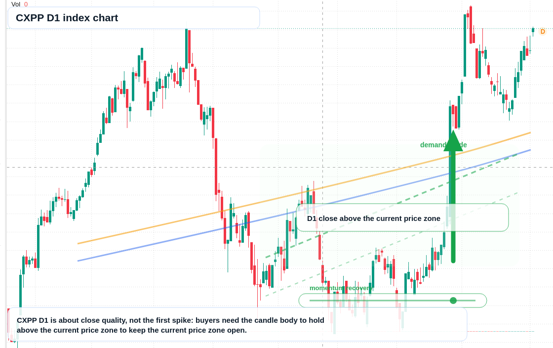 FX market snapshot