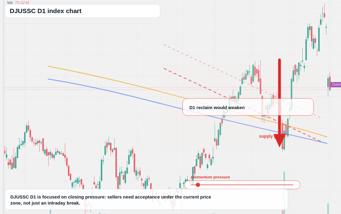 FX market snapshot