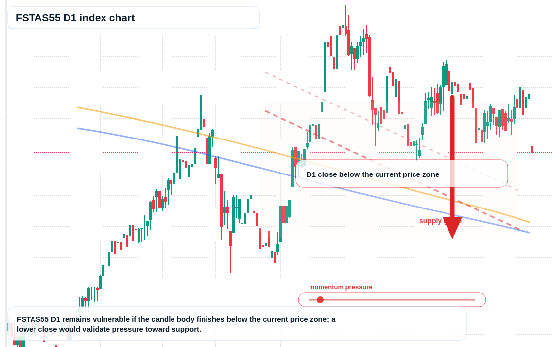 FX market snapshot