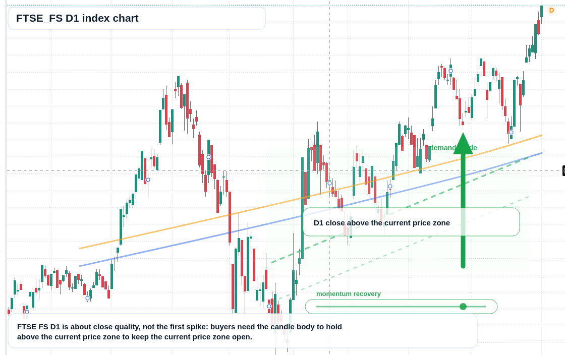 FX market snapshot