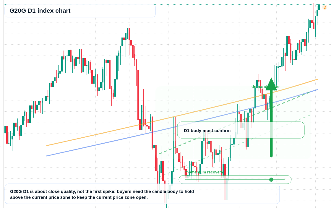FX market snapshot