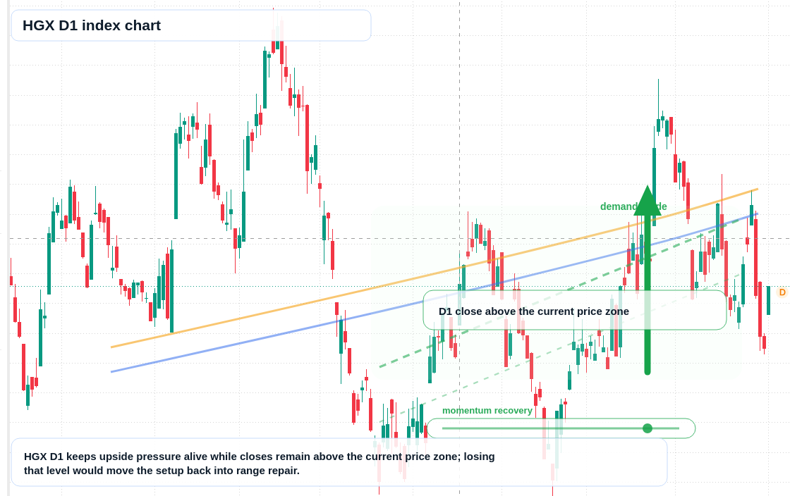 FX market snapshot
