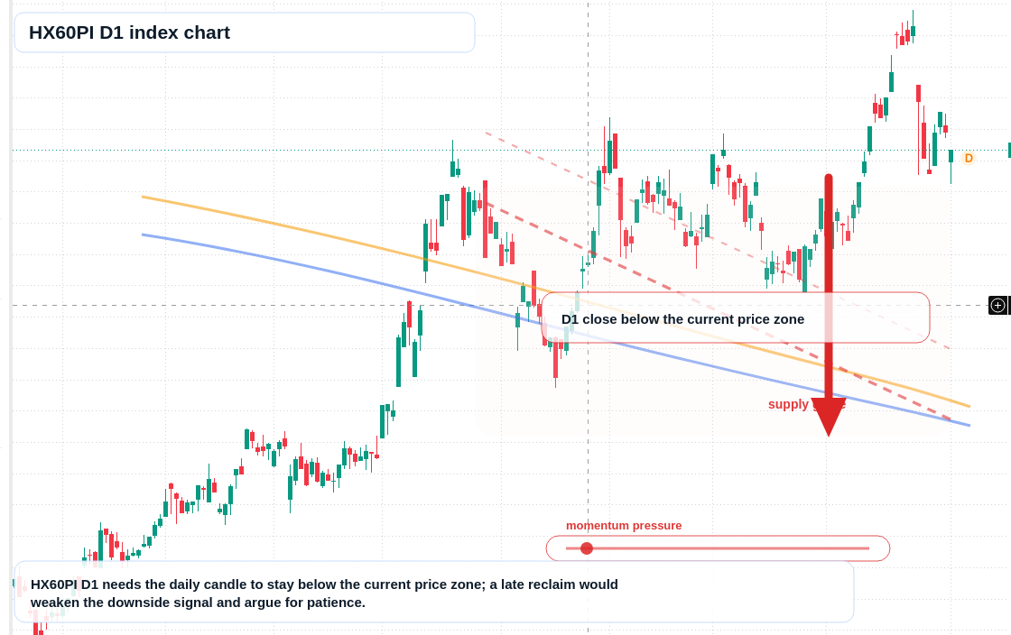 FX market snapshot
