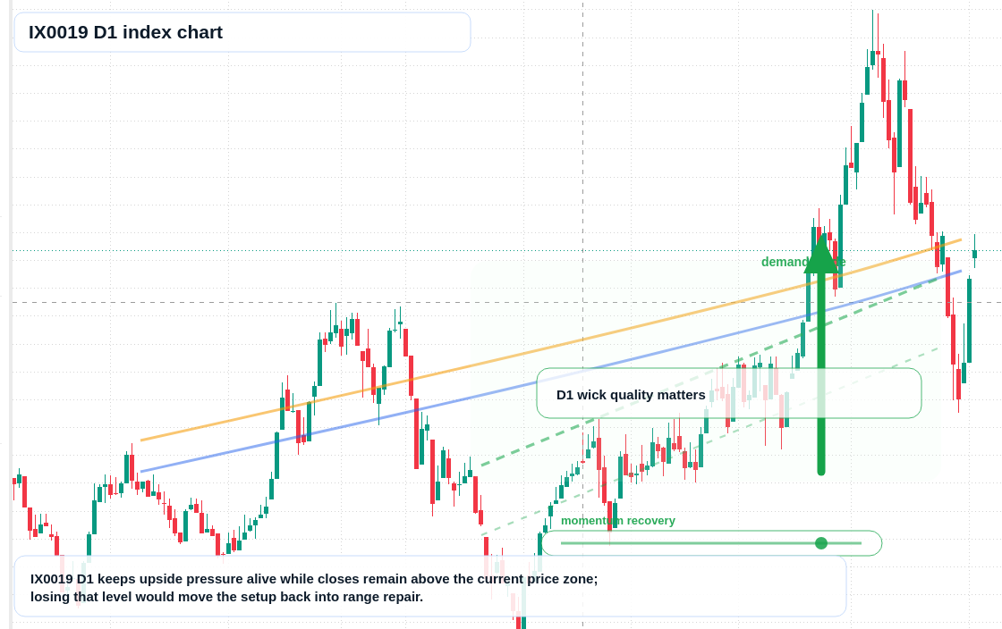 FX market snapshot