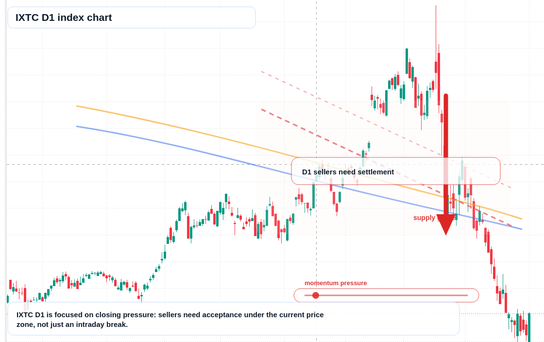 FX market snapshot