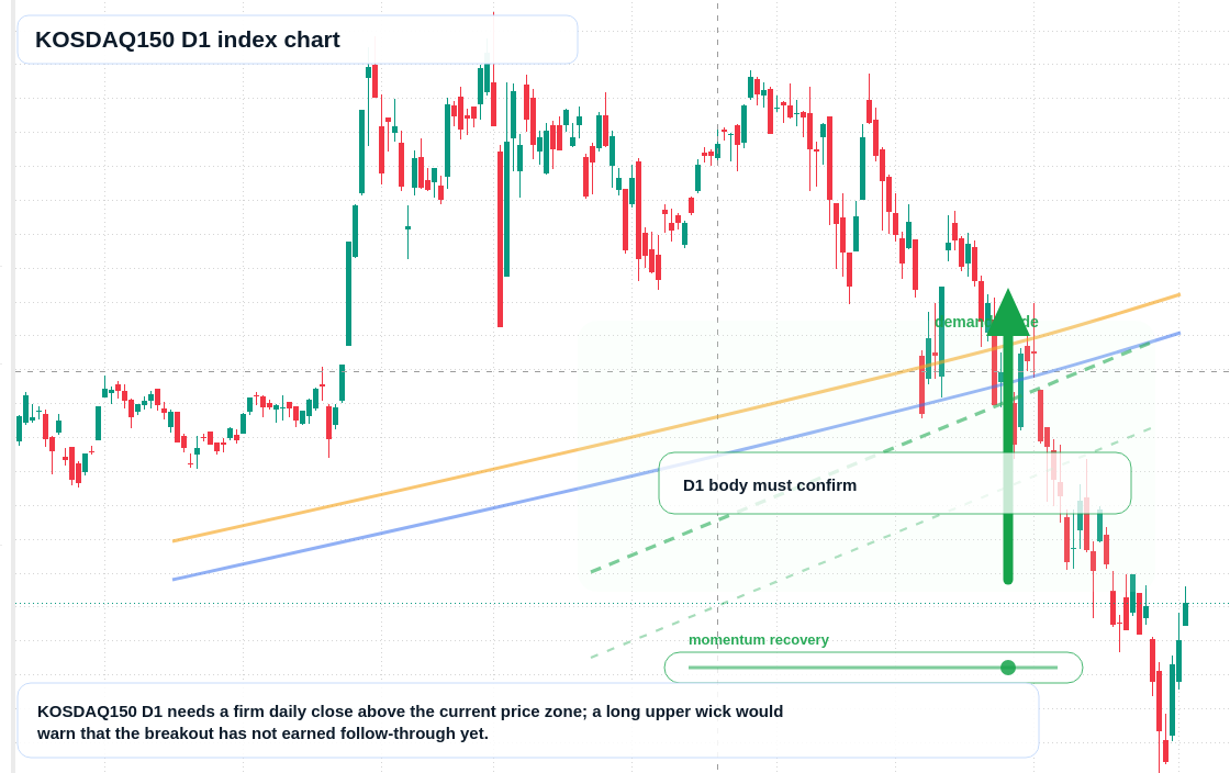FX market snapshot