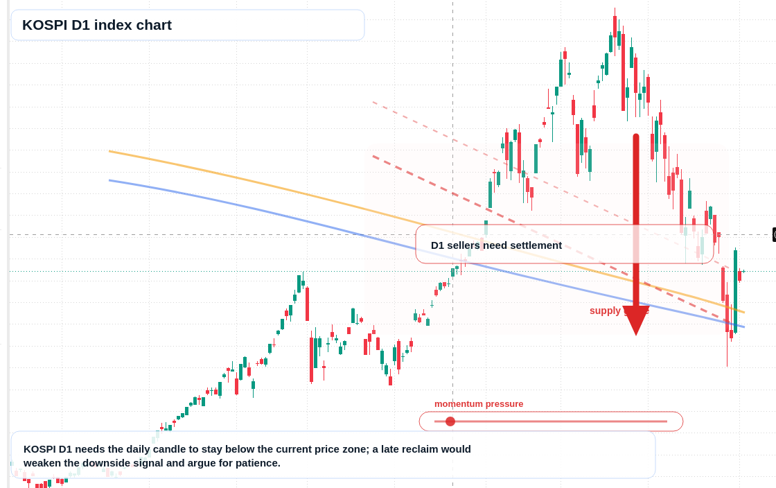 FX market snapshot