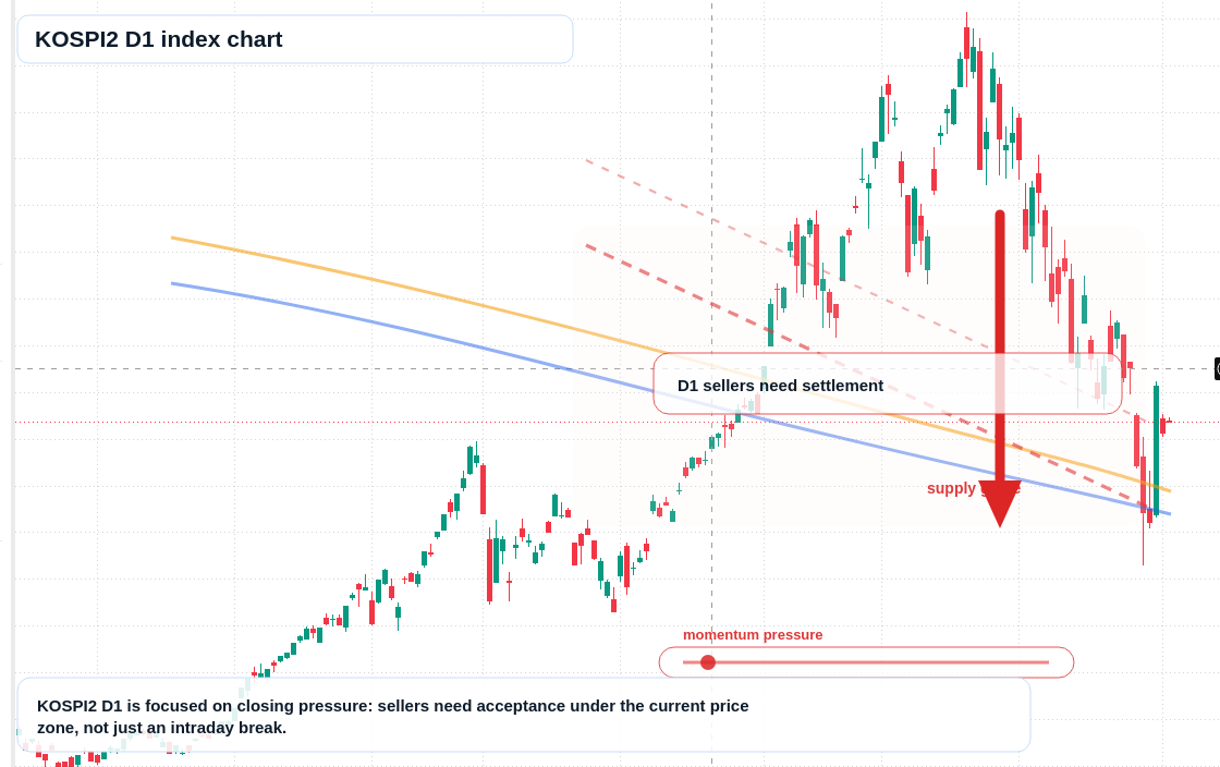 FX market snapshot