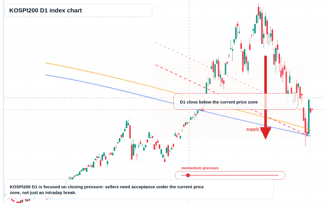 FX market snapshot