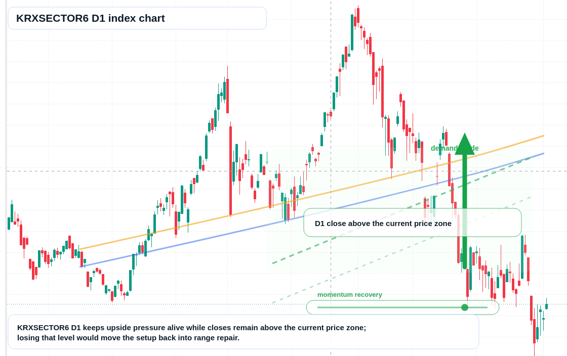 FX market snapshot