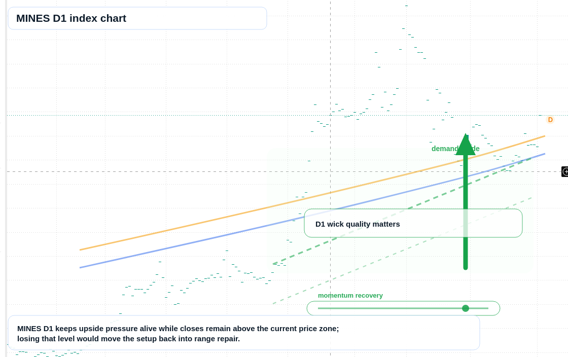 FX market snapshot