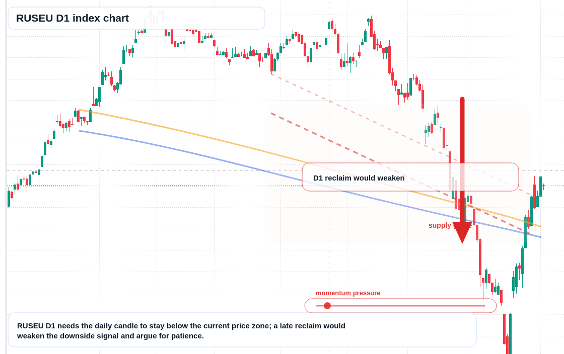 FX market snapshot