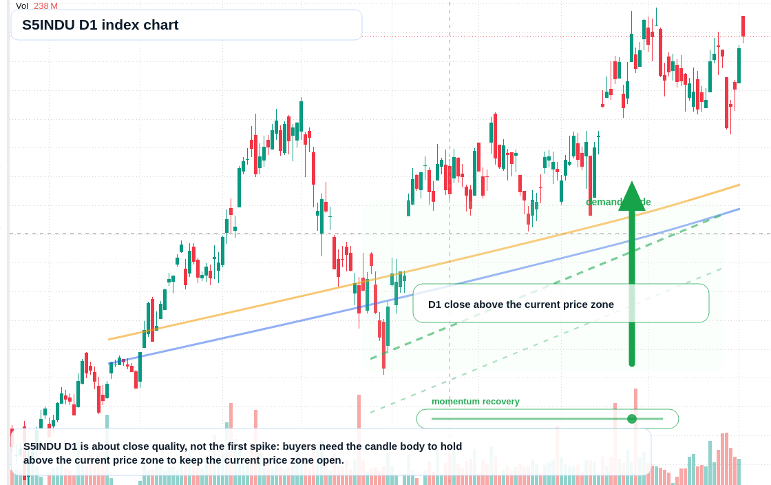 FX market snapshot