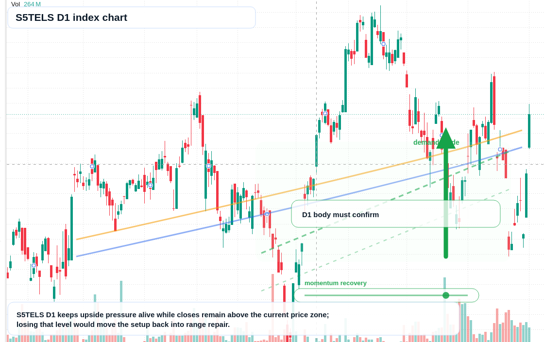 FX market snapshot