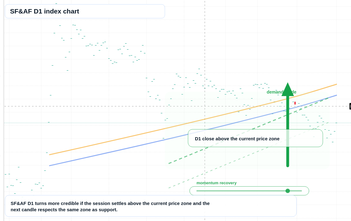 FX market snapshot