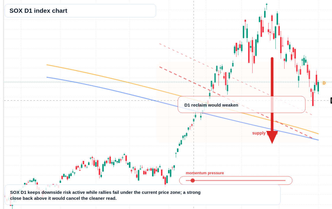 FX market snapshot