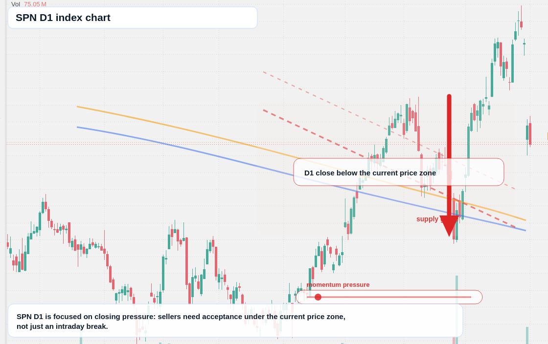 FX market snapshot