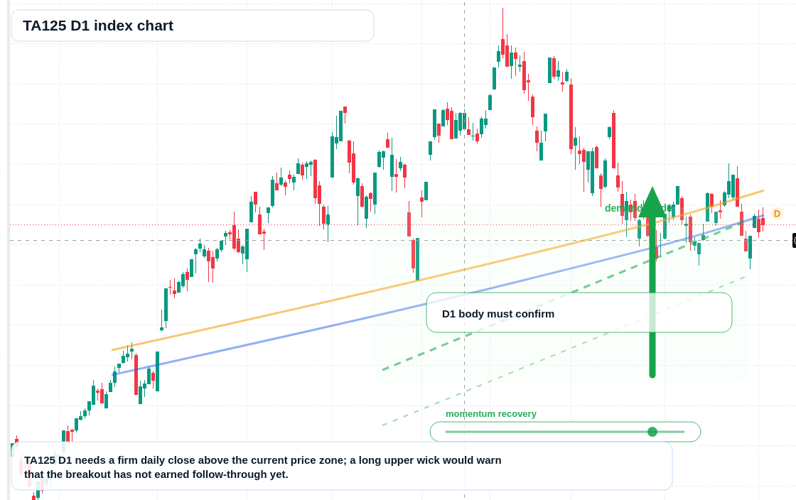 FX market snapshot