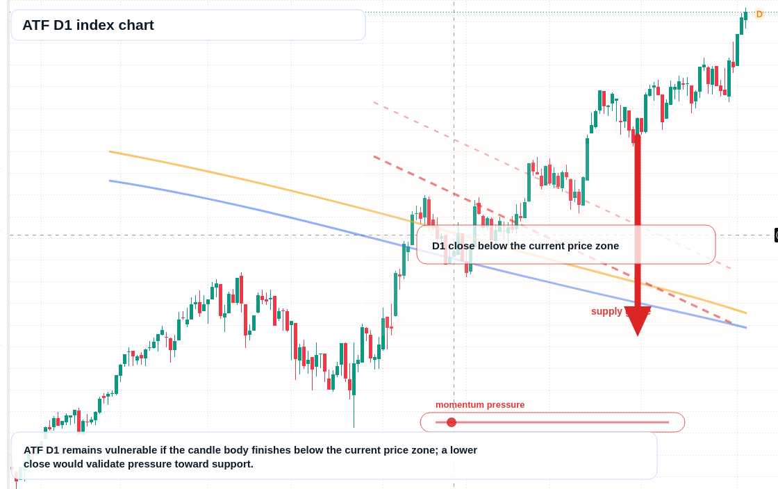 FX market snapshot