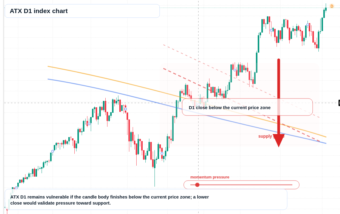 FX market snapshot