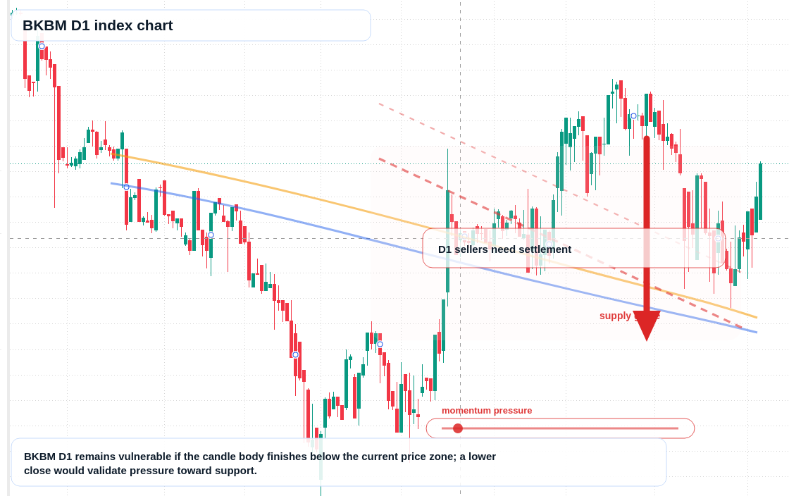 FX market snapshot