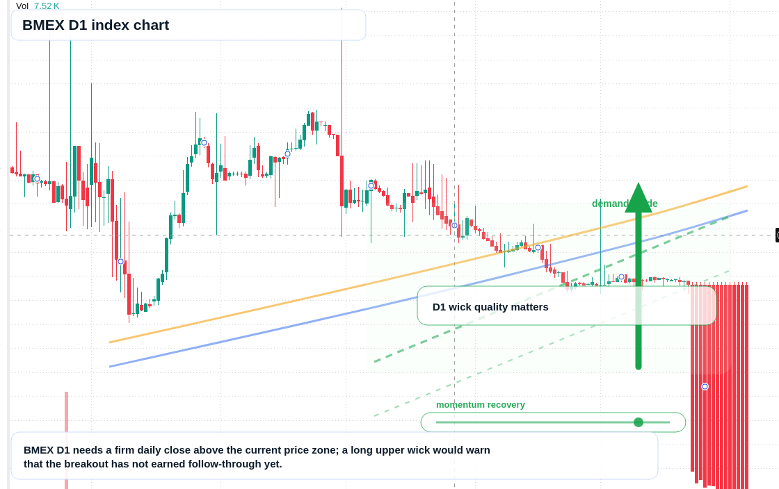 FX market snapshot