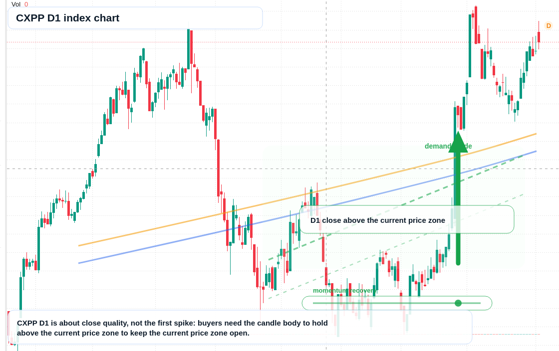 FX market snapshot