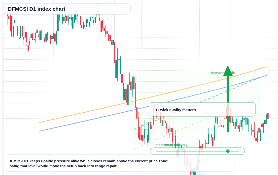 FX market snapshot