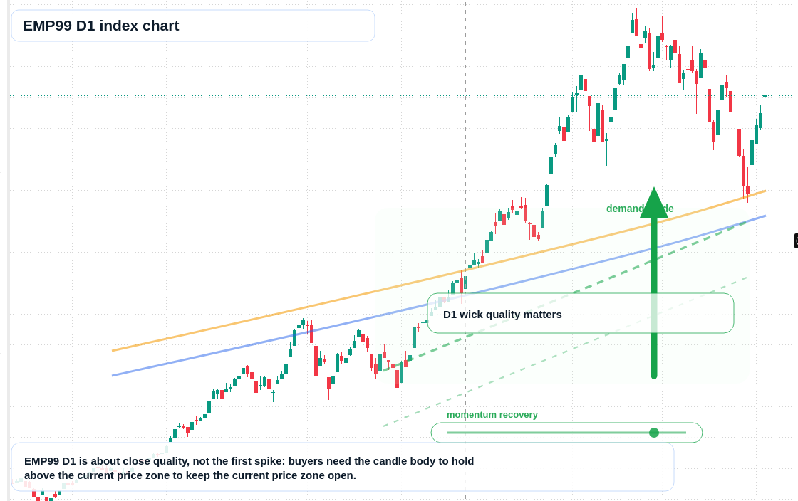 FX market snapshot