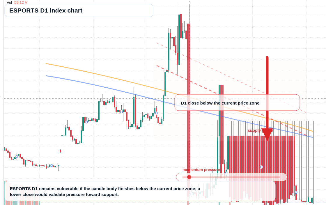 FX market snapshot