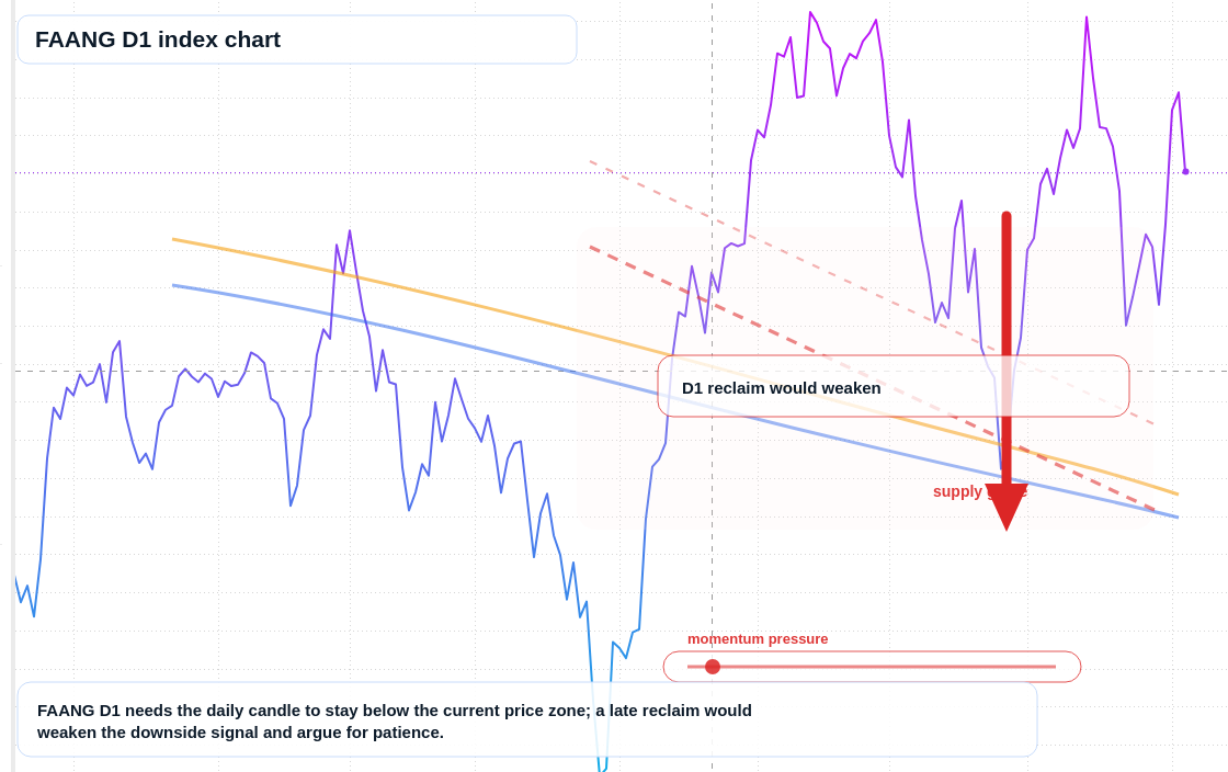FX market snapshot