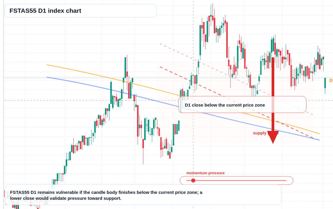 FX market snapshot
