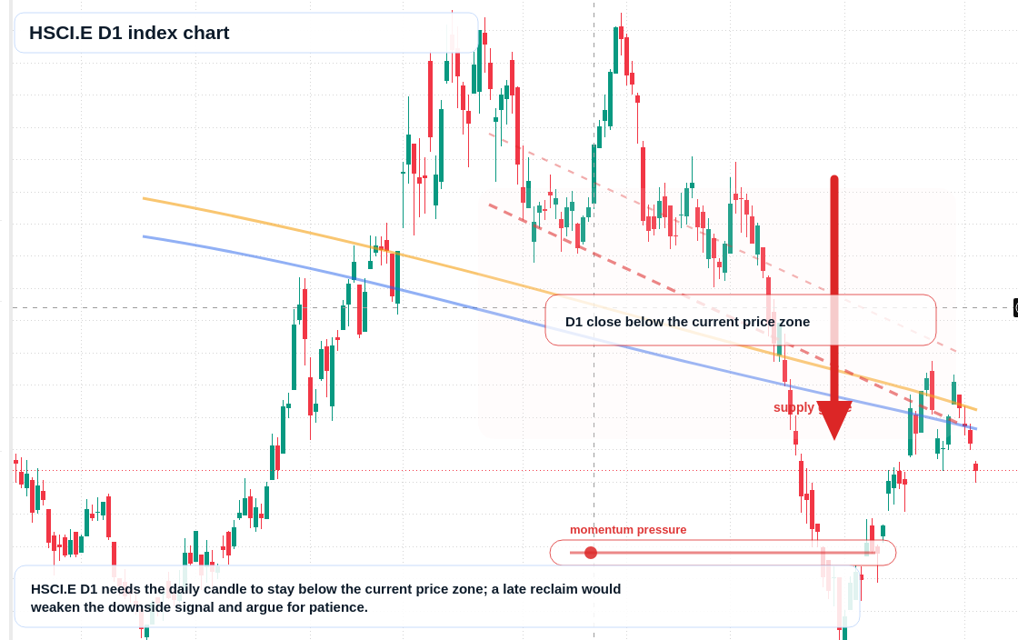 FX market snapshot