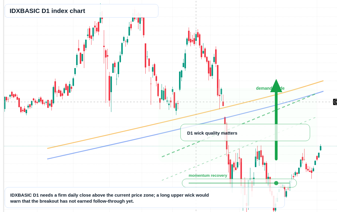 FX market snapshot