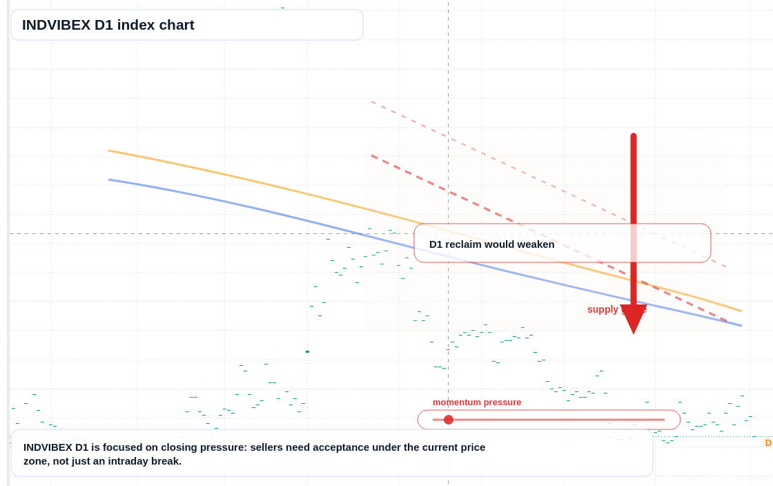 FX market snapshot