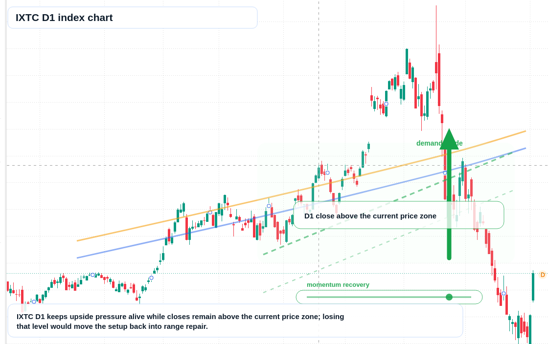 FX market snapshot