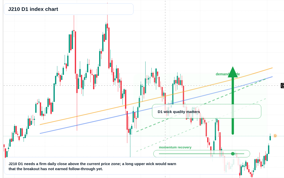 FX market snapshot