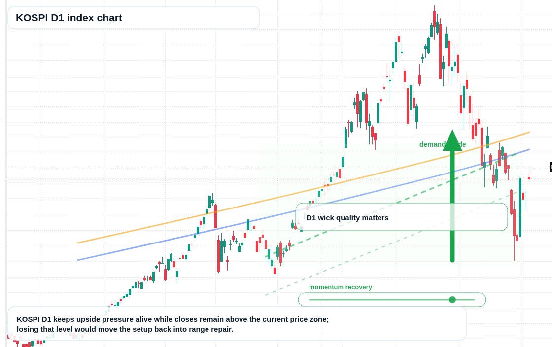 FX market snapshot