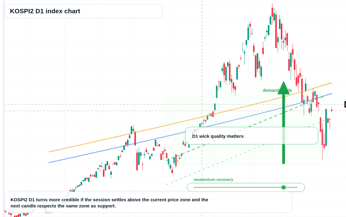 FX market snapshot