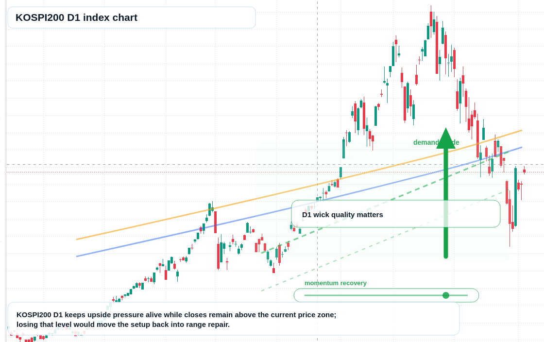 FX market snapshot