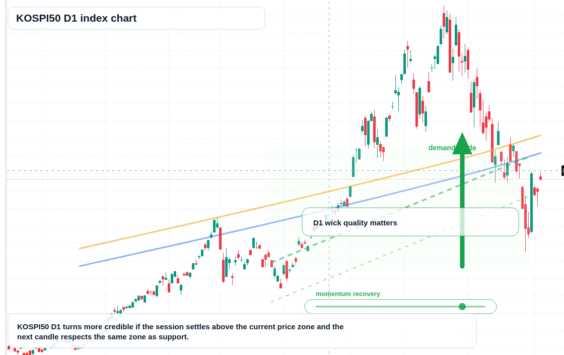FX market snapshot