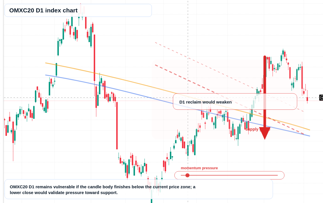 FX market snapshot
