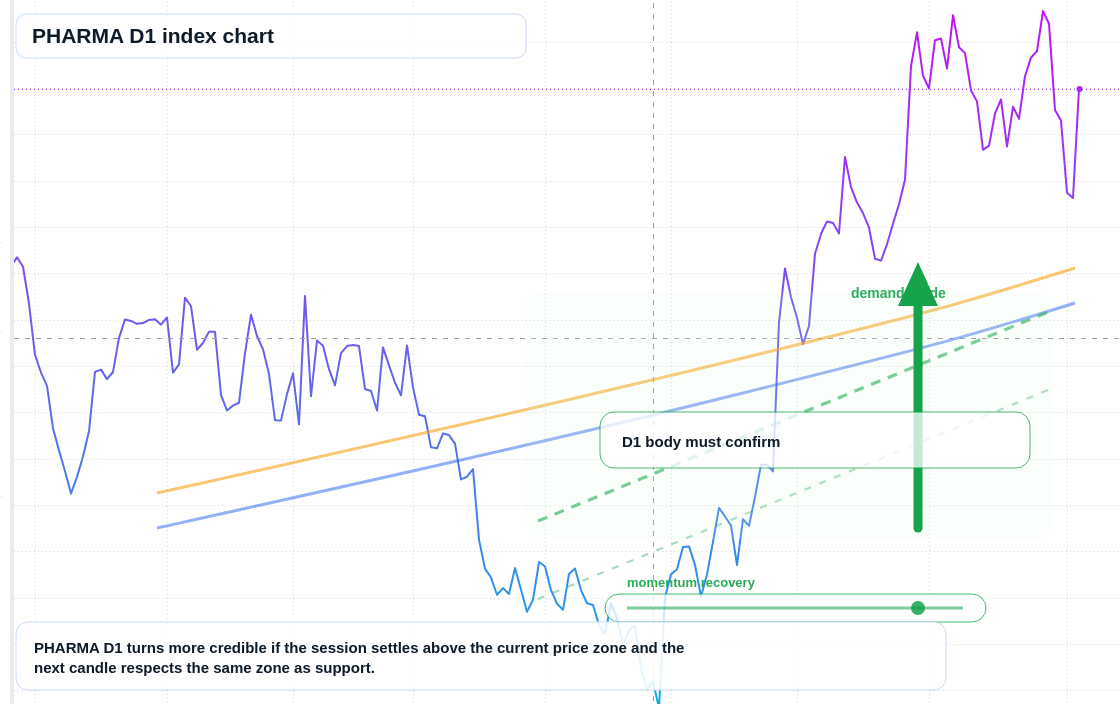 FX market snapshot