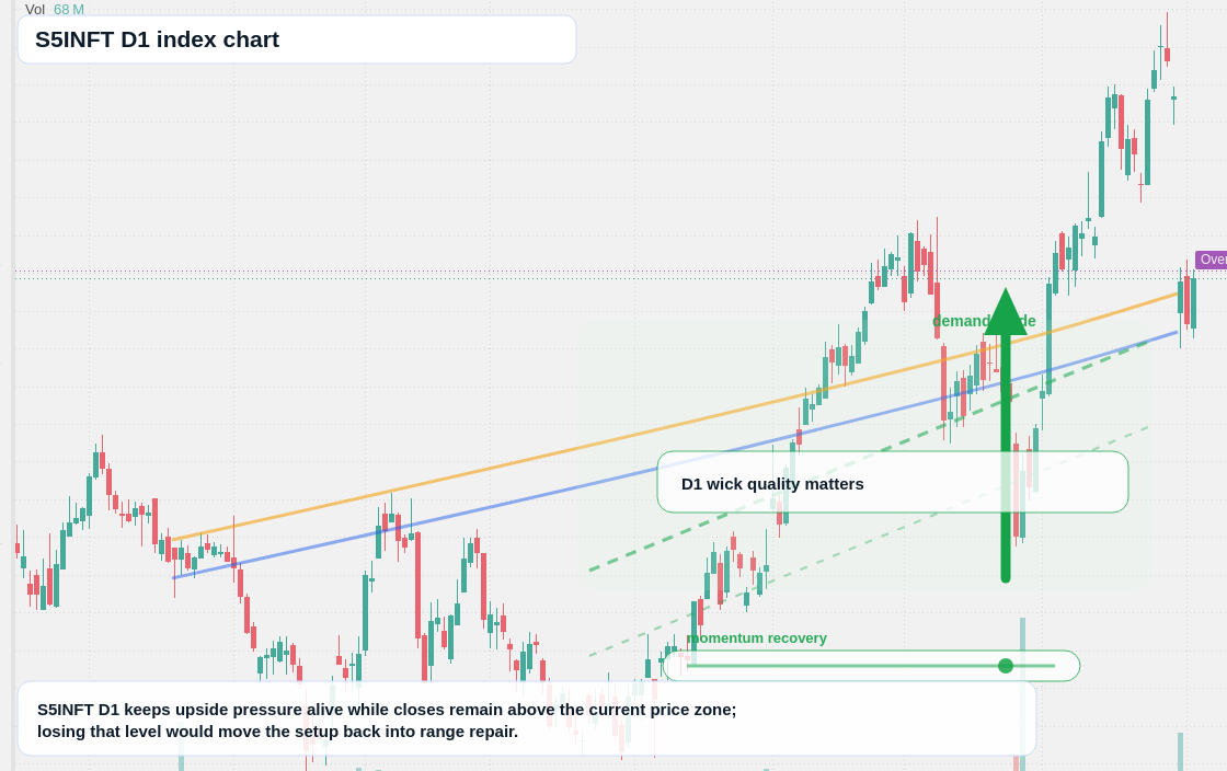 FX market snapshot