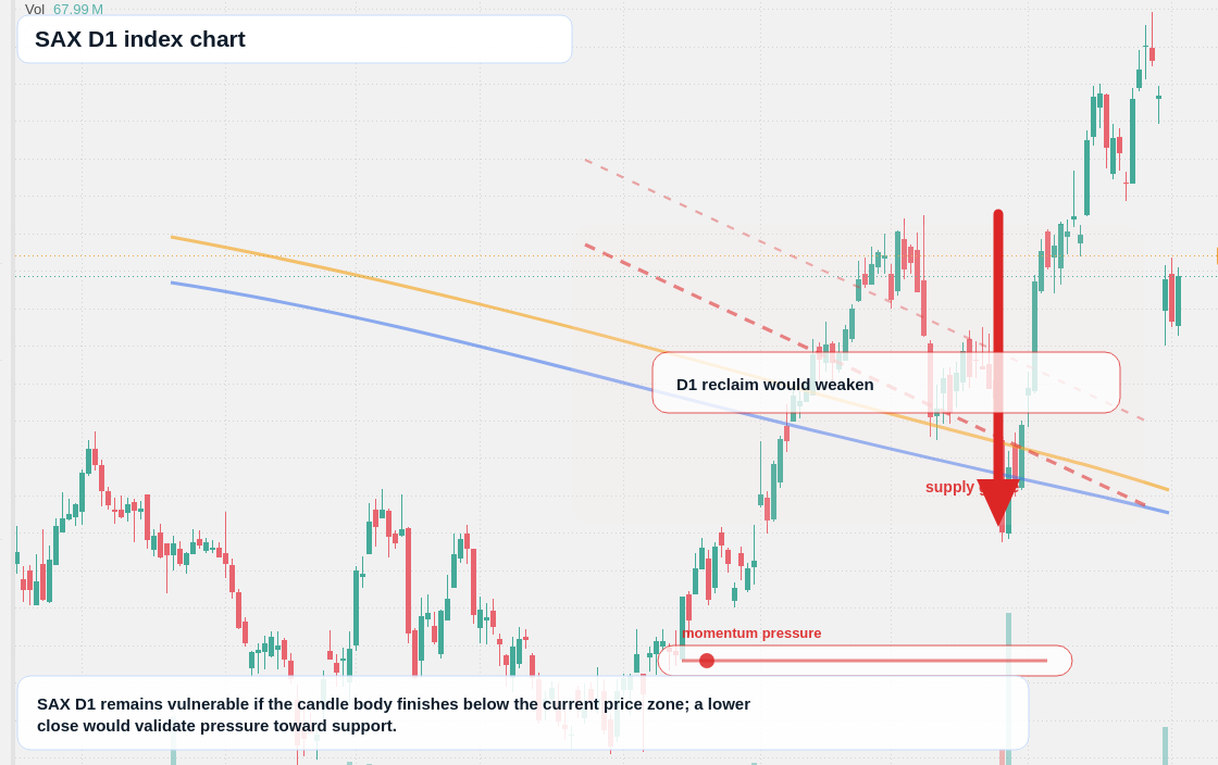 FX market snapshot
