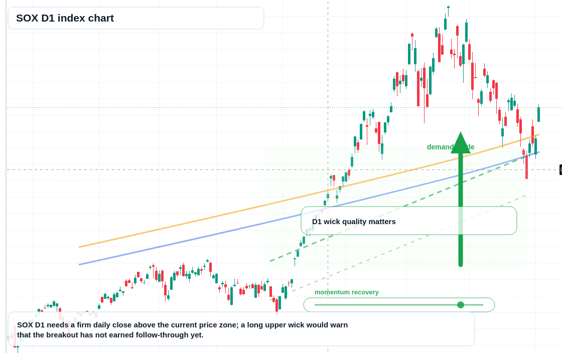 FX market snapshot